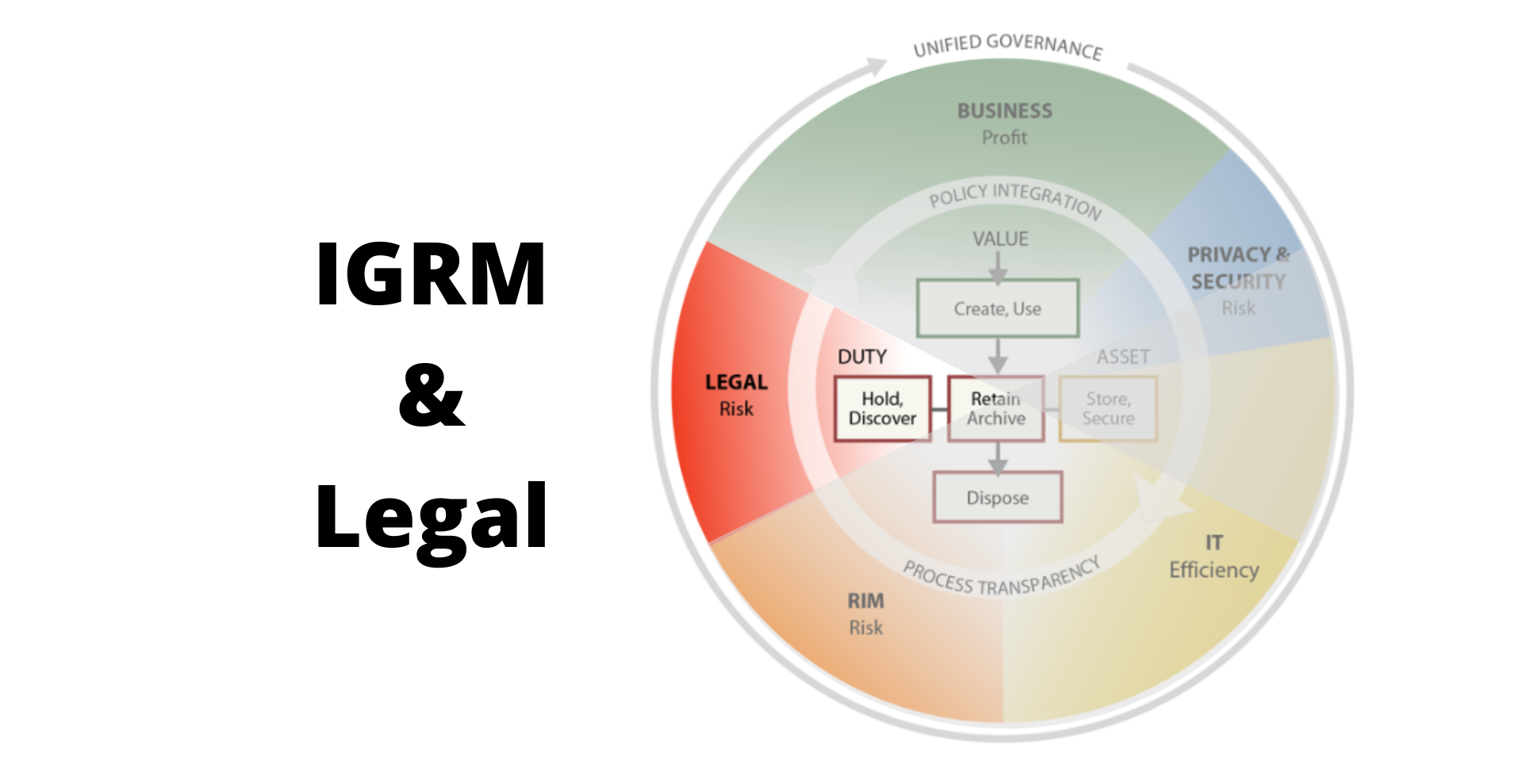 Information Governance Reference Model Legal